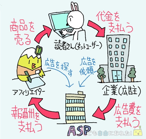 ASPの役割