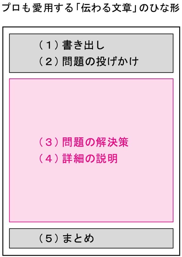 プロモ愛用するひな形