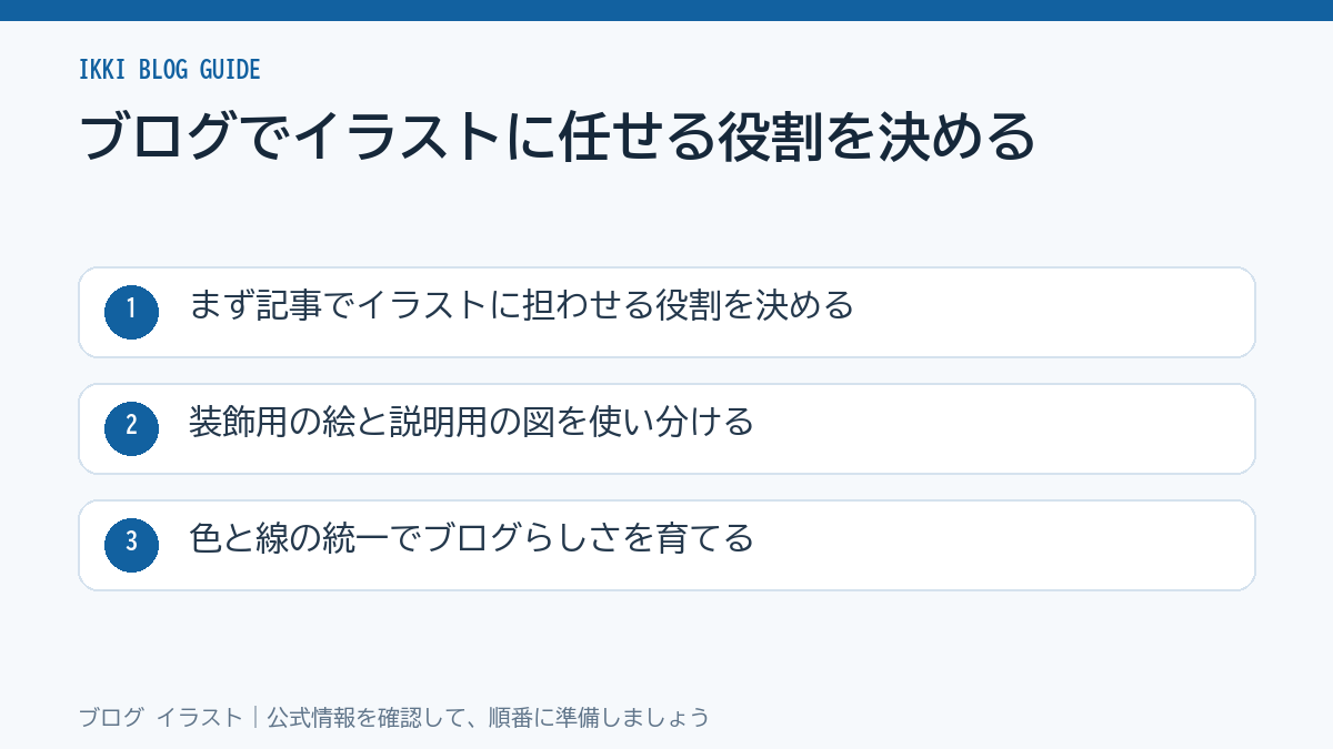 ブログでイラストに任せる役割を決めるの要点を示す図解