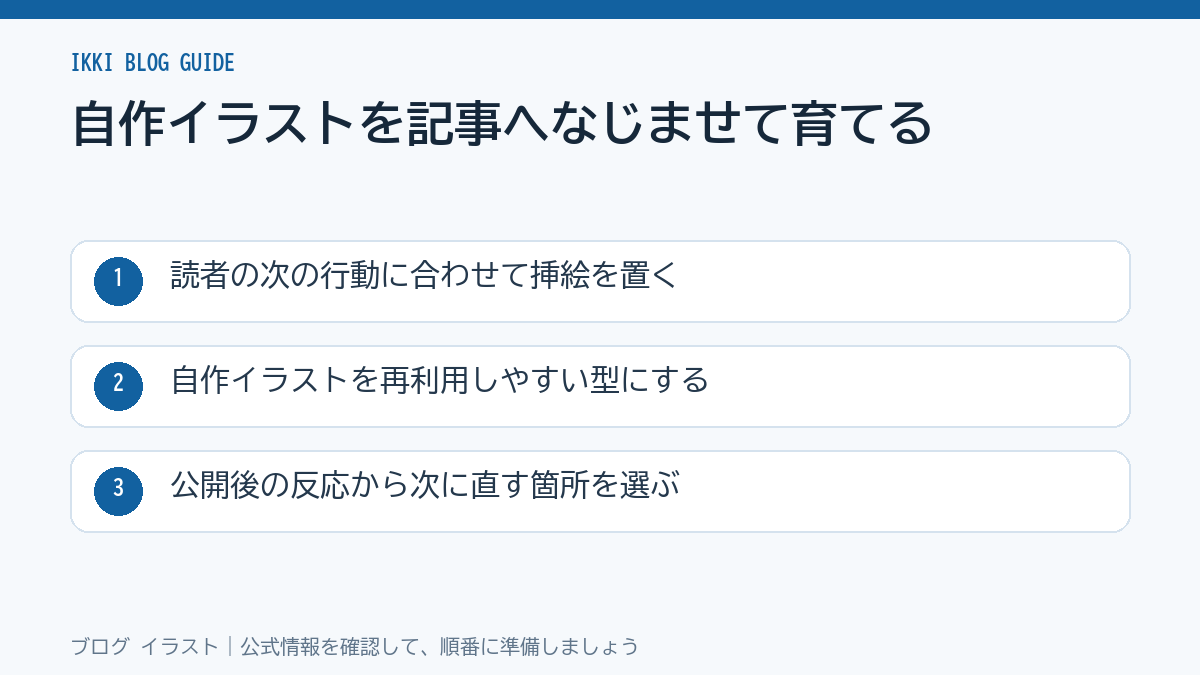 自作イラストを記事へなじませて育てるの要点を示す図解